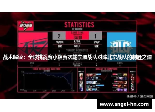 战术解读：全球挑战赛小组赛次轮宁波战队对阵北京战队的制胜之道